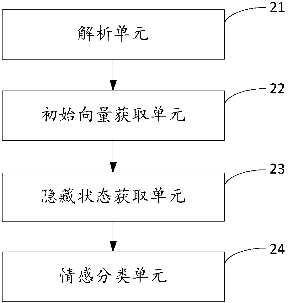 A sentiment classification method and system