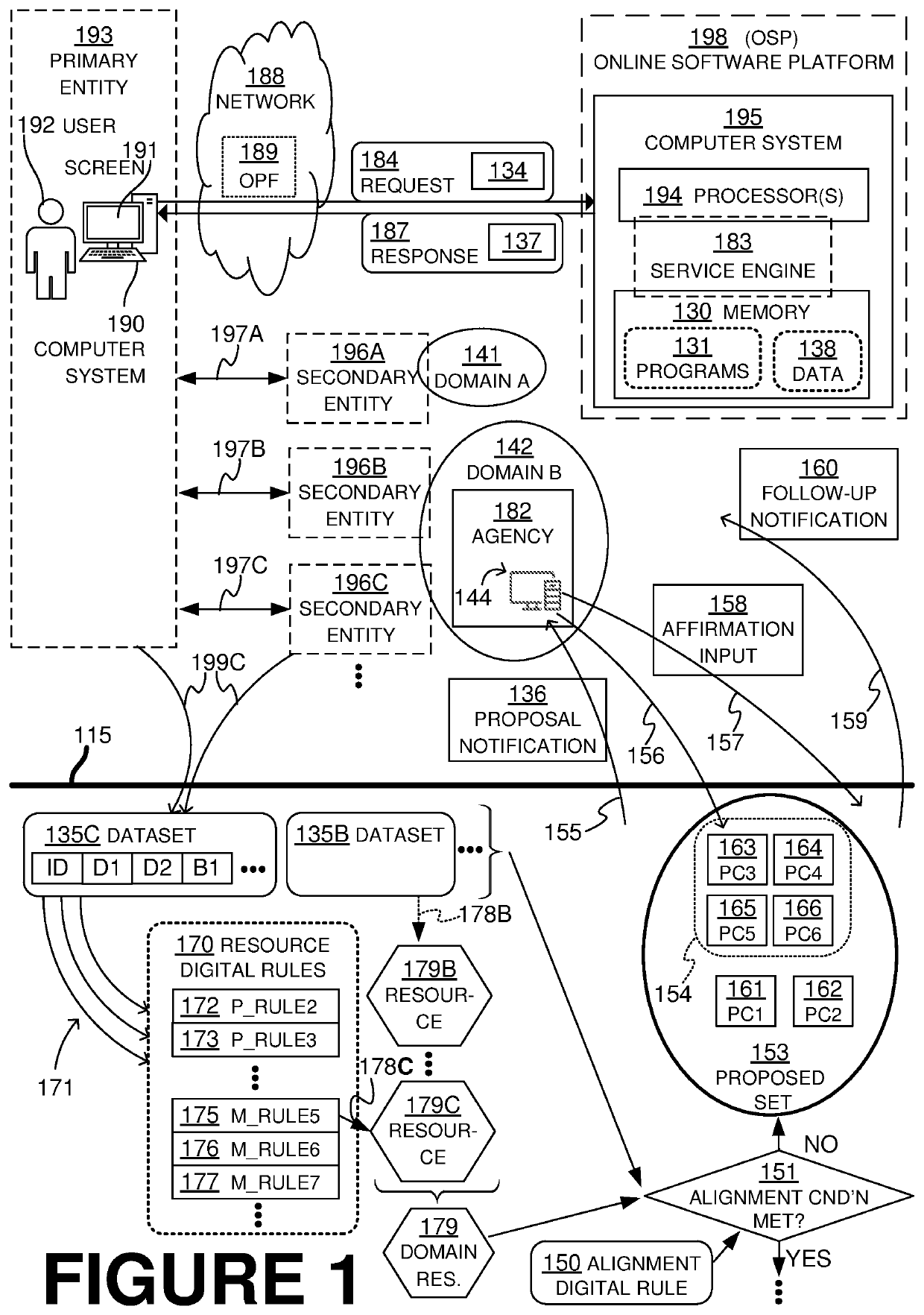 Online service platform (OSP) generating and transmitting on behalf of primary entity to third party proposal of the primary entity while maintaining the primary entity anonymous