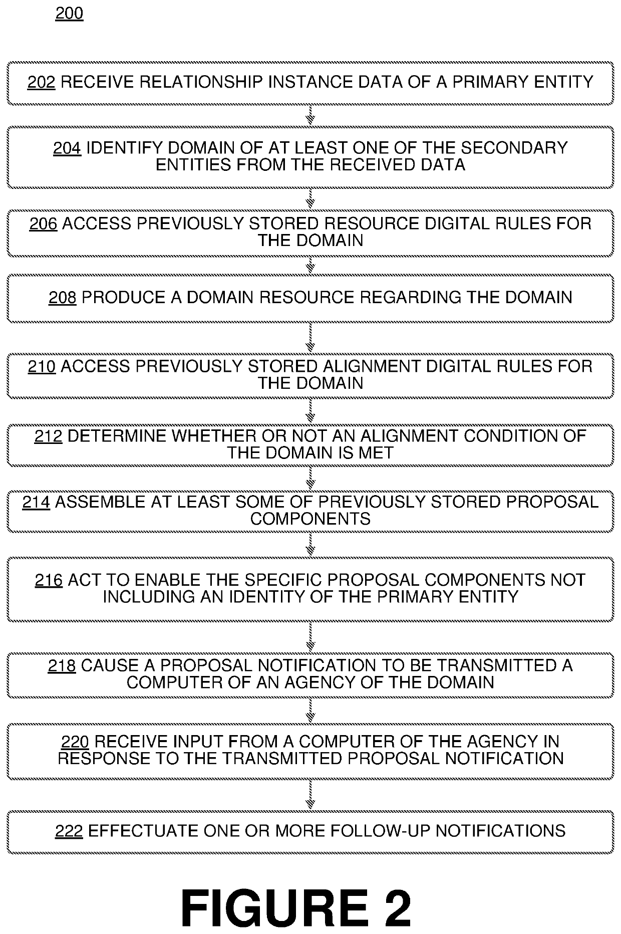 Online service platform (OSP) generating and transmitting on behalf of primary entity to third party proposal of the primary entity while maintaining the primary entity anonymous