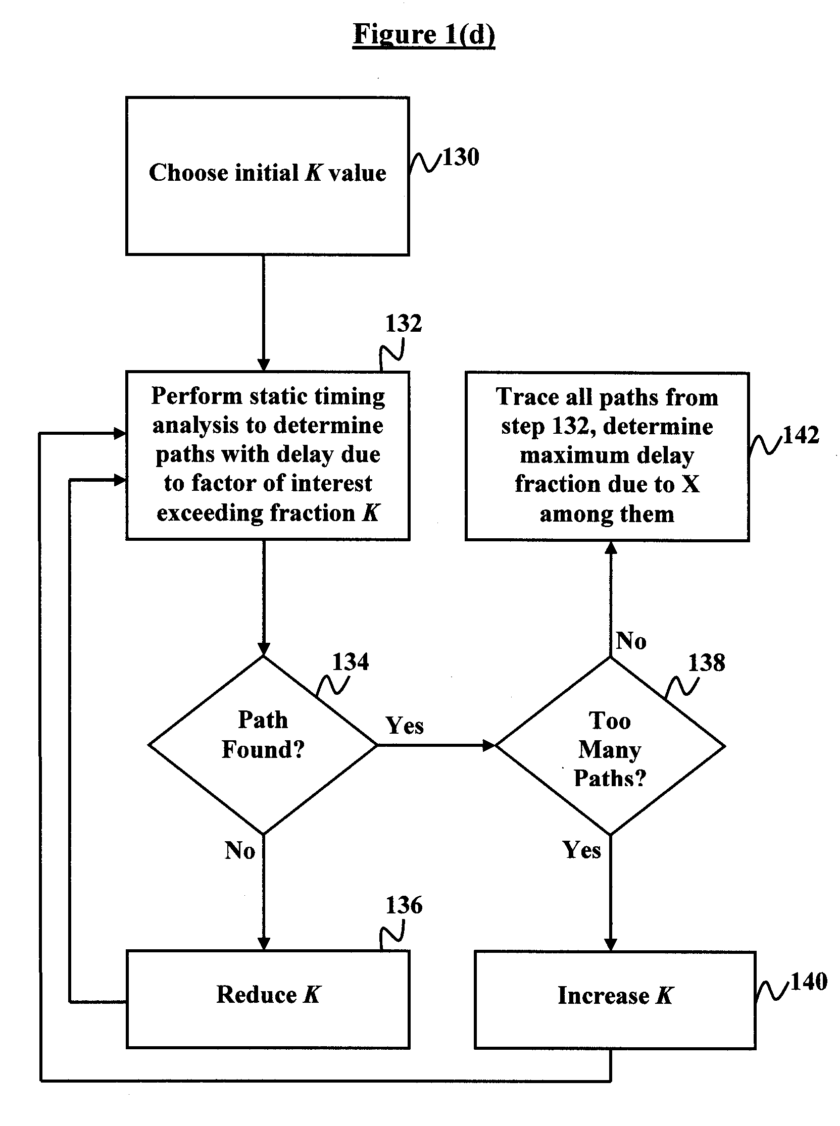 Method of identifying paths with delays dominated by a particular factor