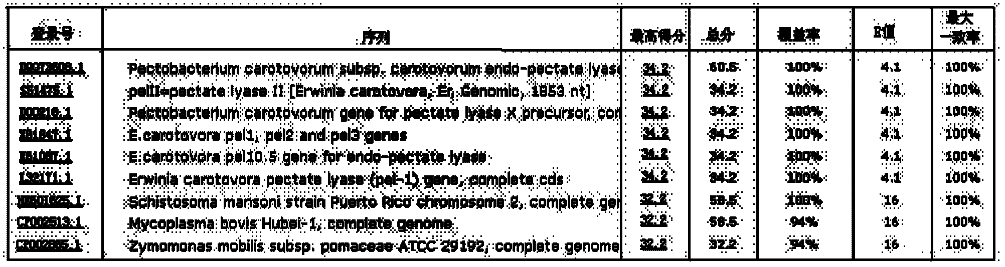 Polymerase chain reaction (PCR) method for specifically detecting pectobacterium carotovorum