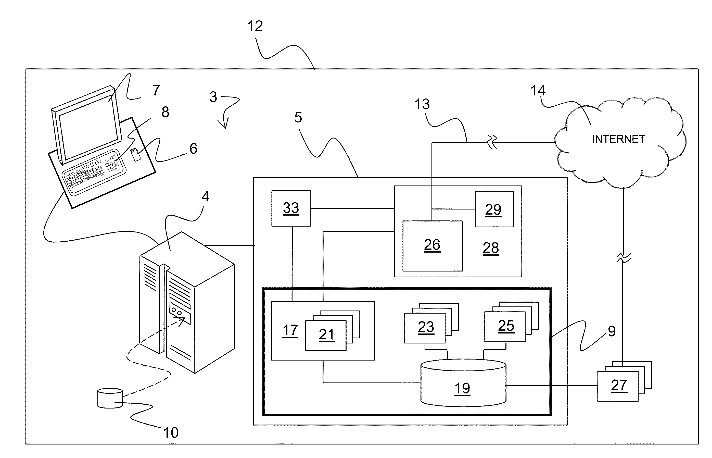 Method and apparatus for competitive solicitation and bidding