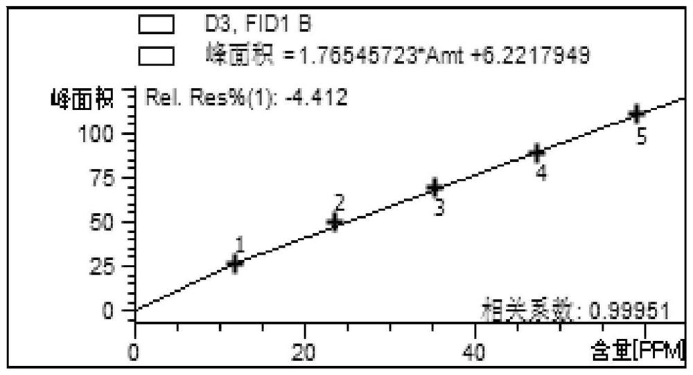 Method for determining content of residual methylsiloxane in organosilicon softener by using HS-GC external standard method