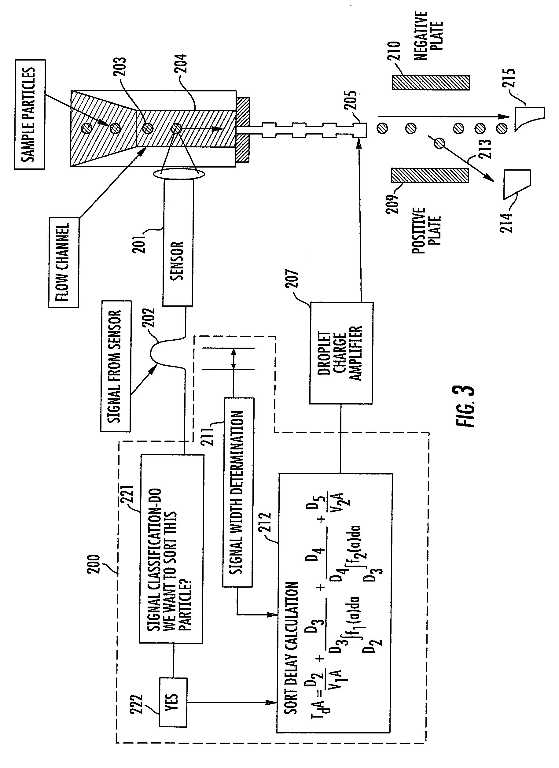 Method And Apparatus For Compensating For Variations In Particle Trajectories In Electrostatic Sorter For Flowcell Cytometer