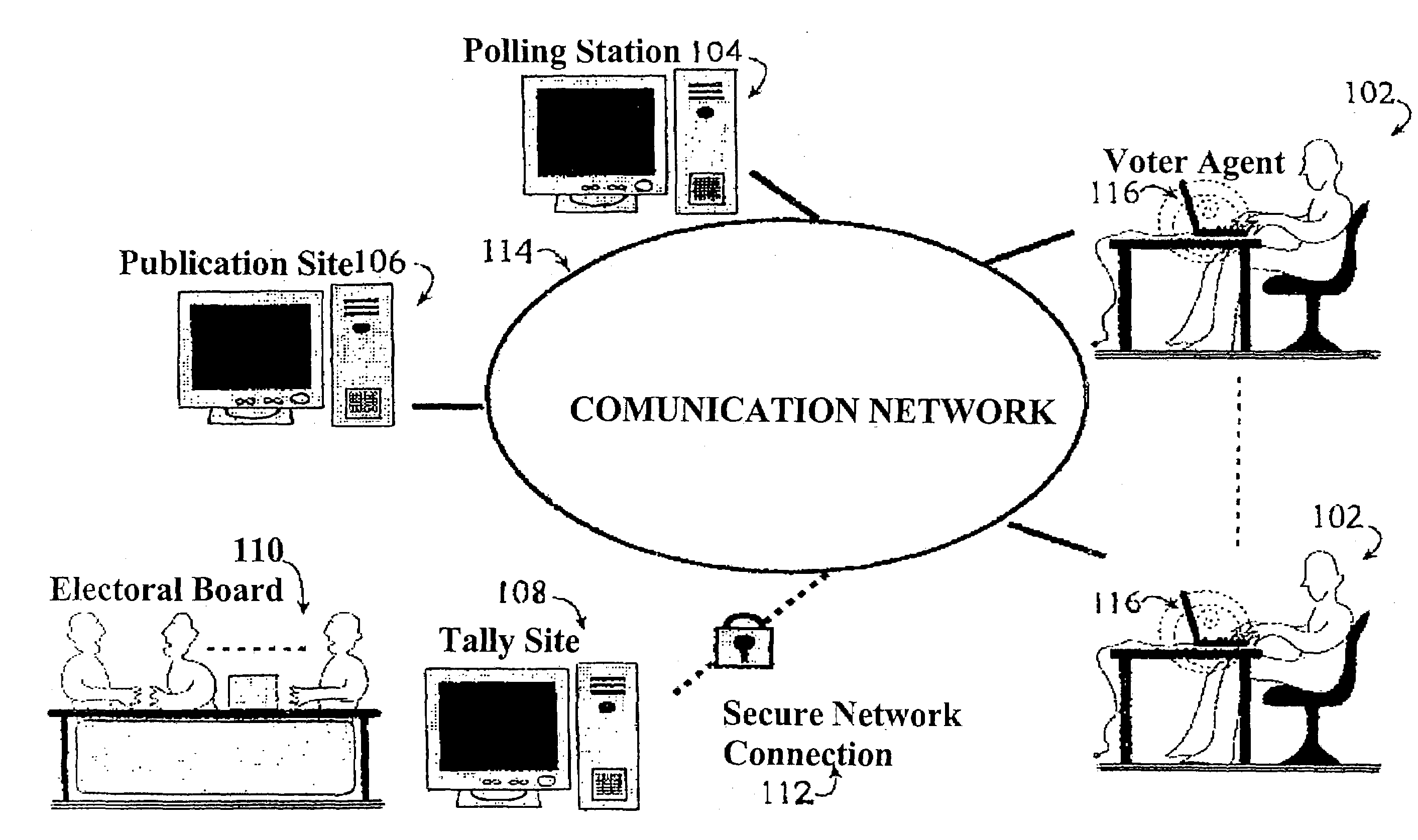 Secure remote electronic voting system and cryptographic protocols and computer programs employed
