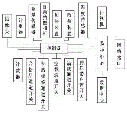 Preparation process for injection ceftiofur sodium with unqualified products convenient to eliminate