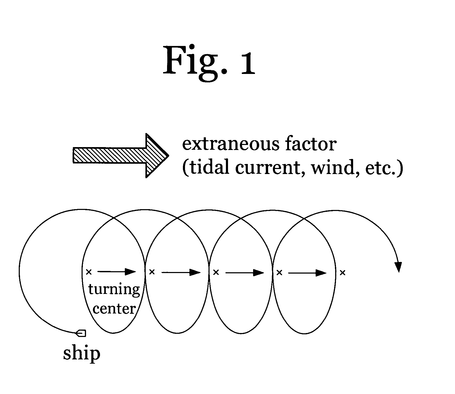 Automatic steering control apparatus and autopilot