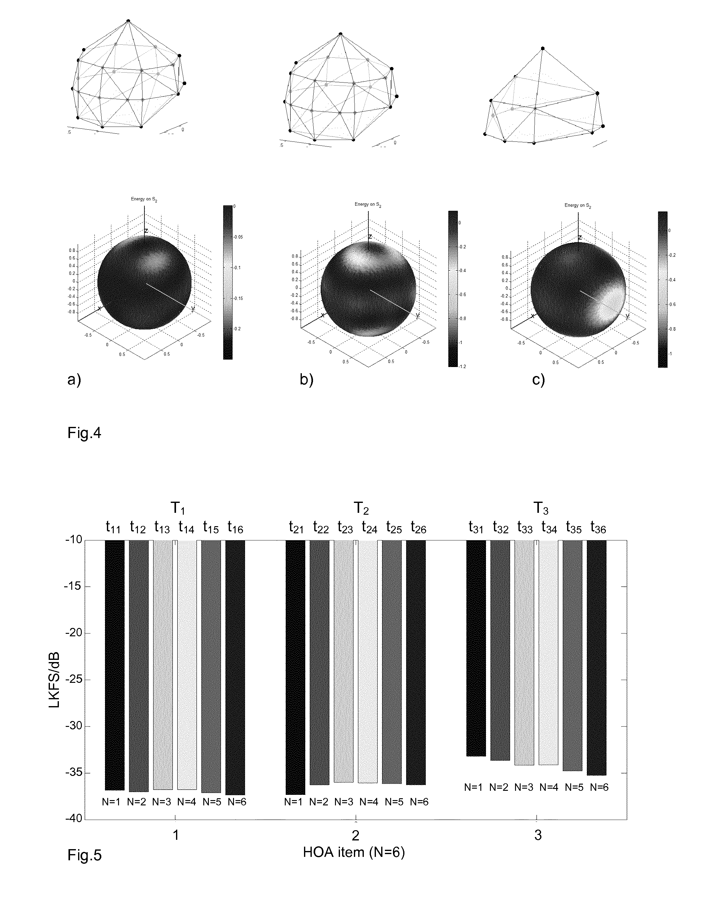 Method for measuring hoa loudness level and device for measuring hoa loudness level