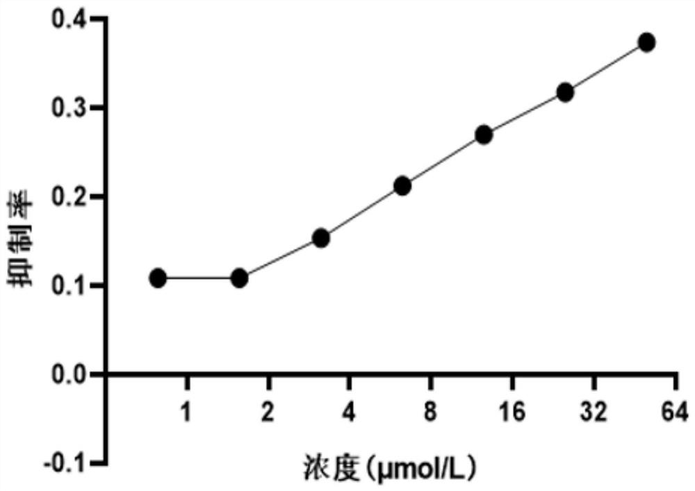 Application of Y-39983 HCl in preparation of antiviral drugs