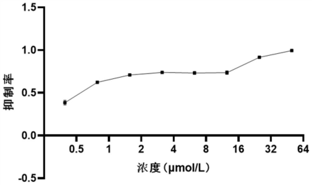 Application of Y-39983 HCl in preparation of antiviral drugs