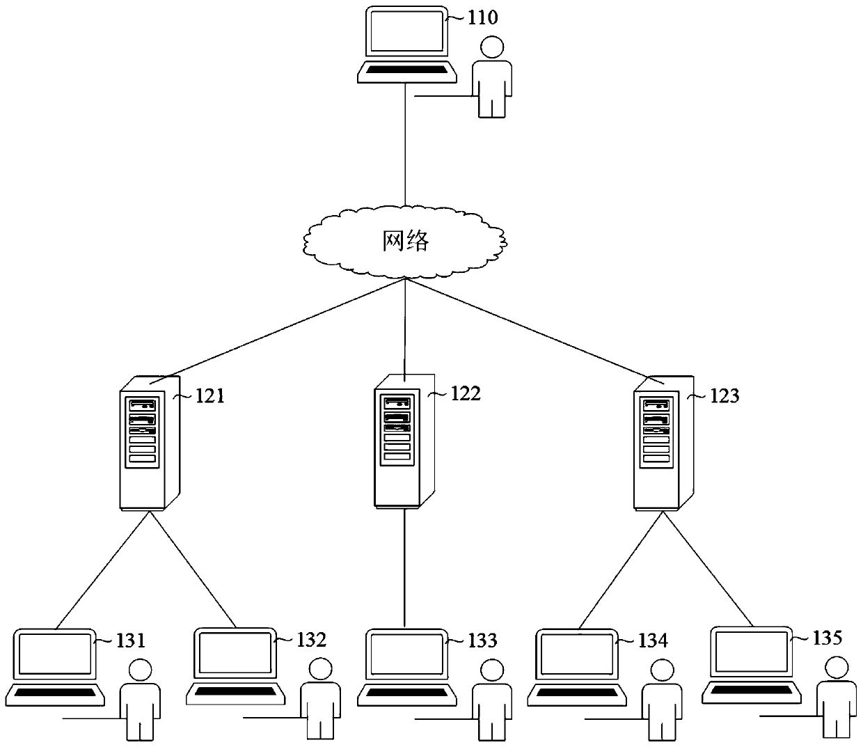 Exception handling method and device based on edge network