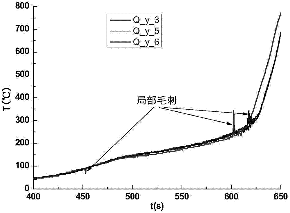 Method for preprocessing temperature measurement data of aircraft surface heat flow identification device