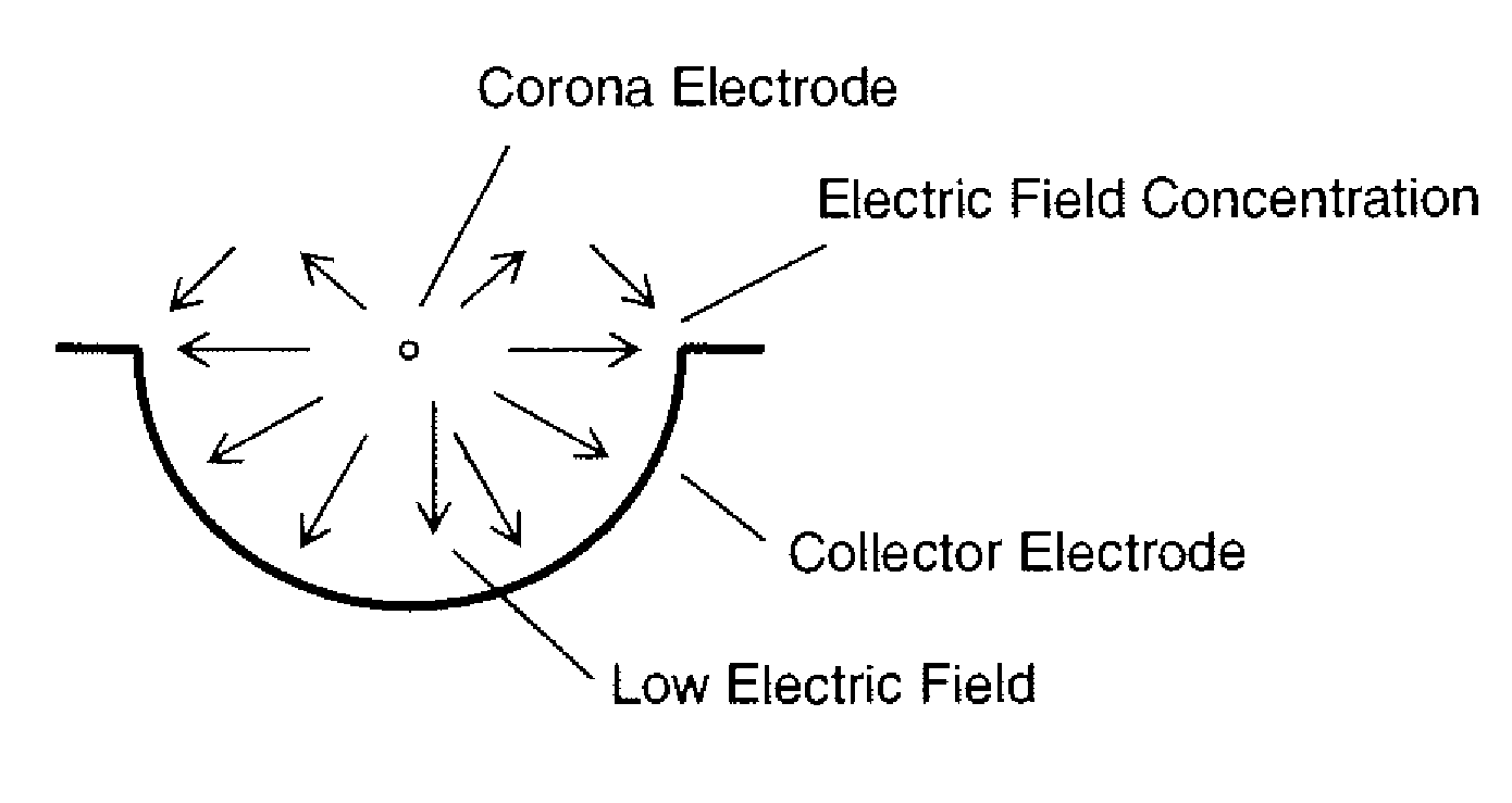 Electric field control methods and apparatuses for corona wind fans