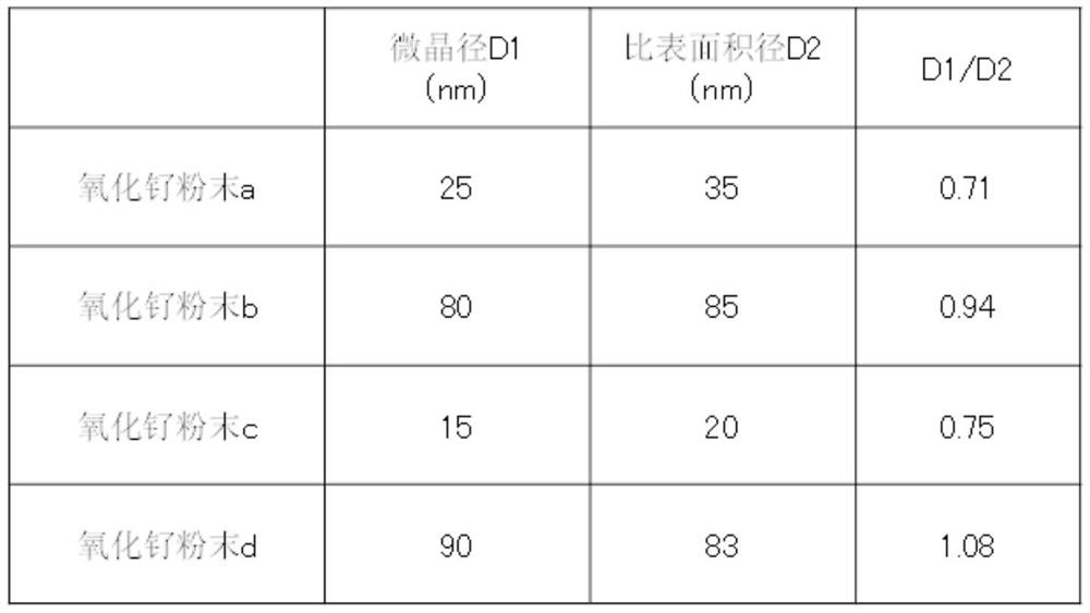 Composition for thick film resistor, paste for thick film resistor, and thick film resistor