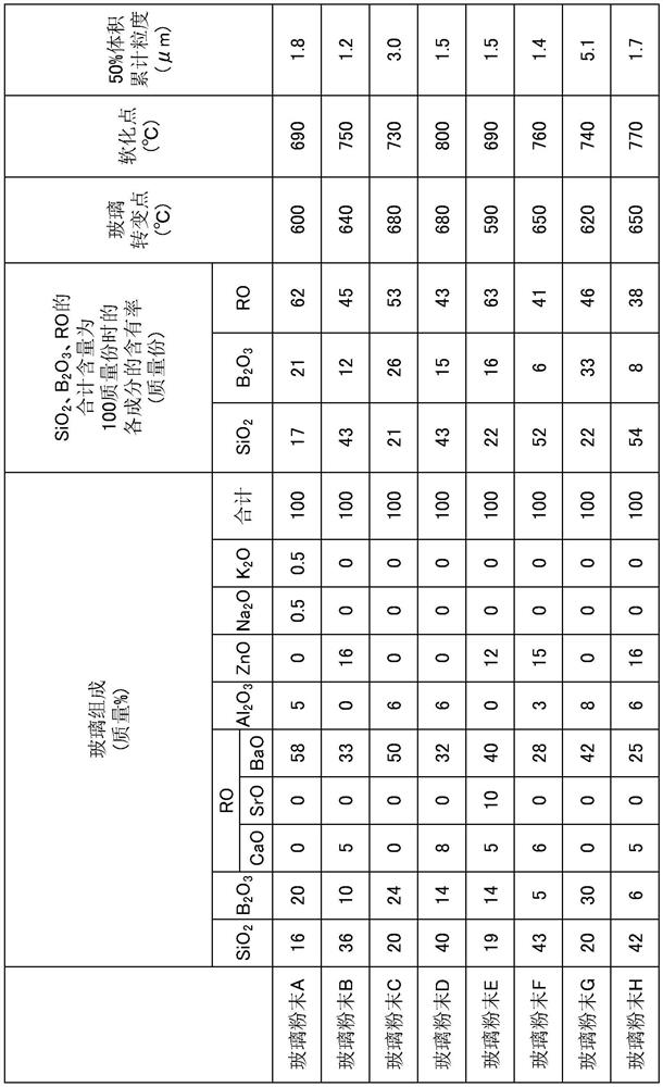 Composition for thick film resistor, paste for thick film resistor, and thick film resistor