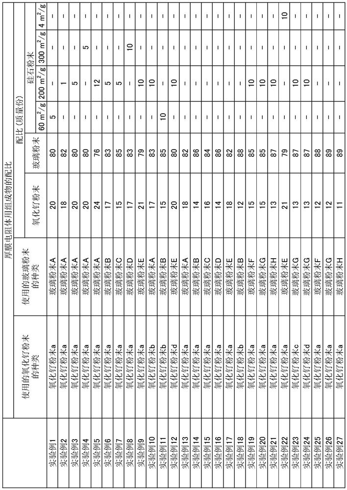 Composition for thick film resistor, paste for thick film resistor, and thick film resistor