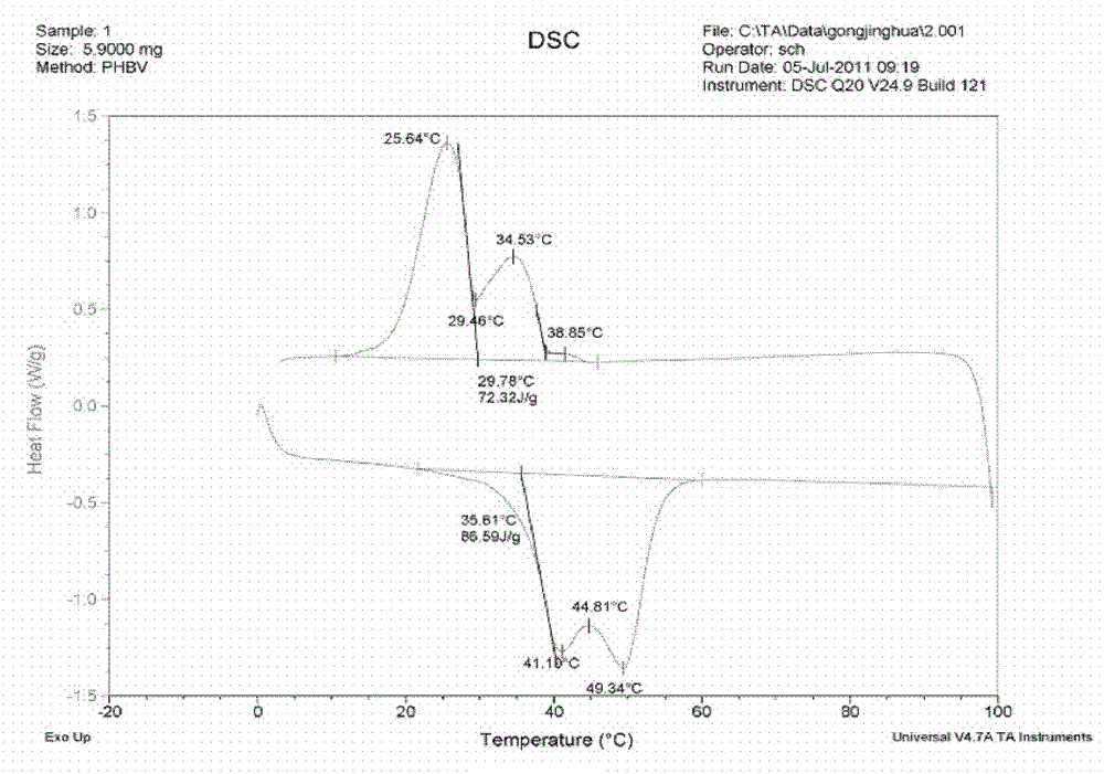 A heat storage material microcapsule and its production and application