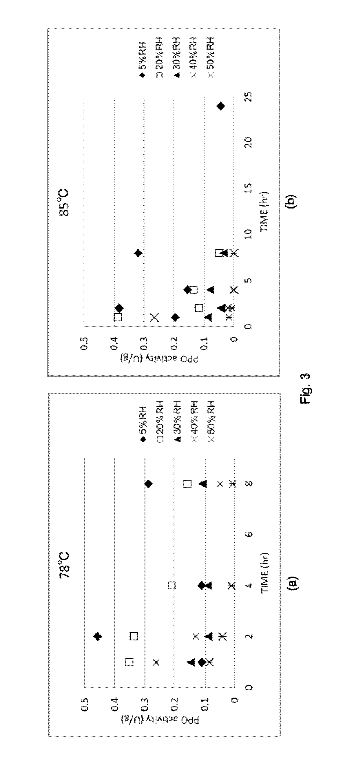 Method of manufacturing tobacco raw material and oral tobacco product