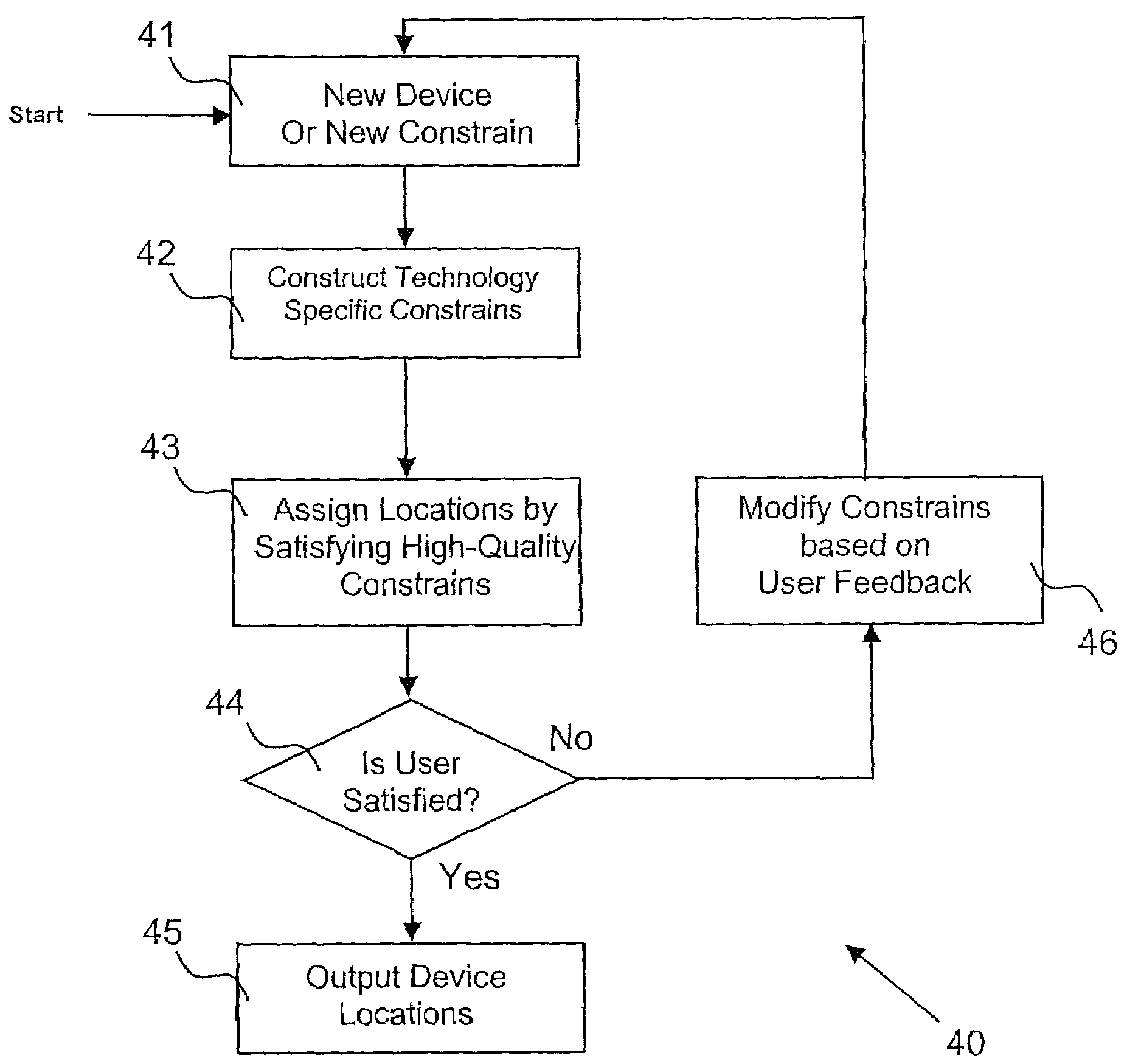 System and method for estimating the geographical location and proximity of network devices and their directly connected neighbors