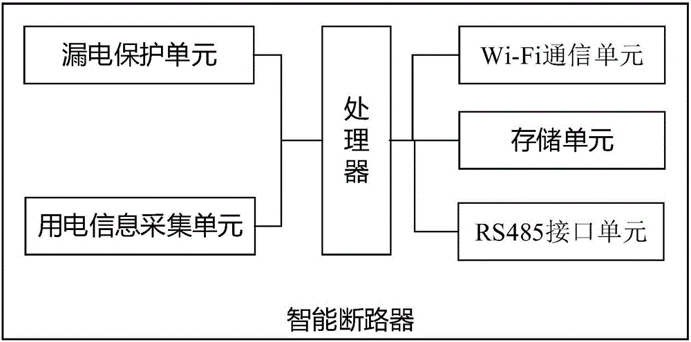 Intelligent circuit breaker