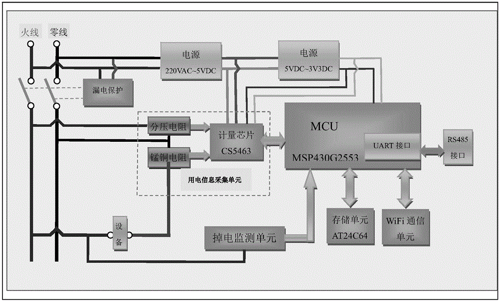 Intelligent circuit breaker