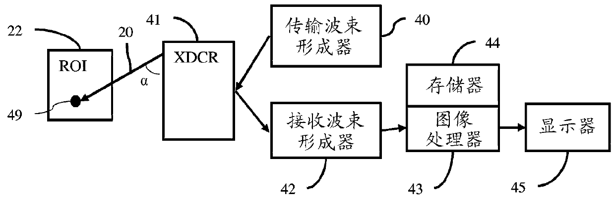 Angles for ultrasound-based shear wave imaging