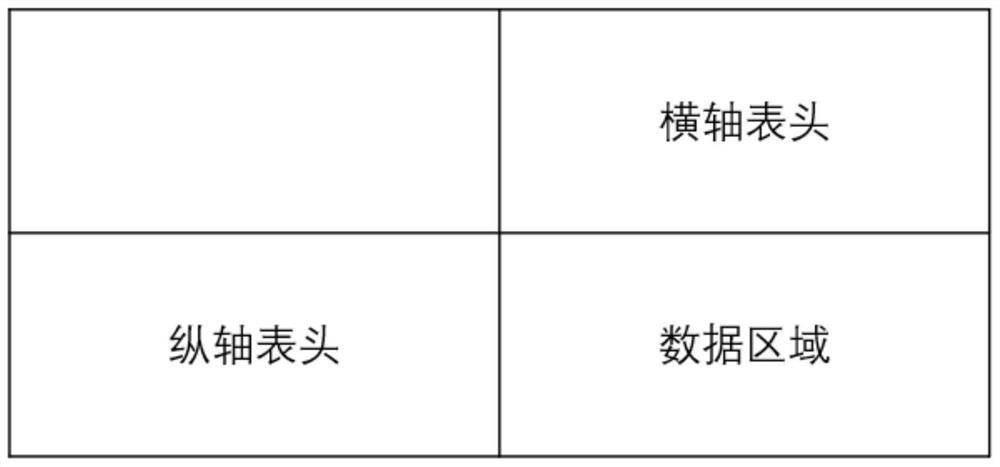 Data cube-oriented operable graphic perspective table construction method