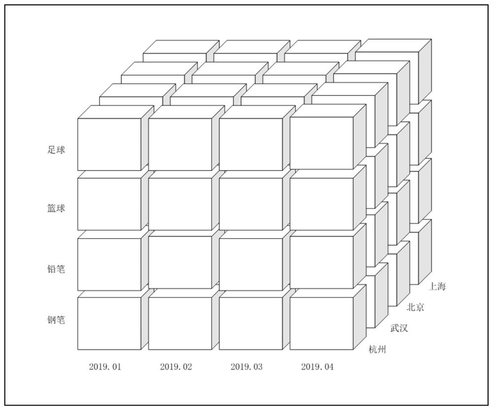 Data cube-oriented operable graphic perspective table construction method