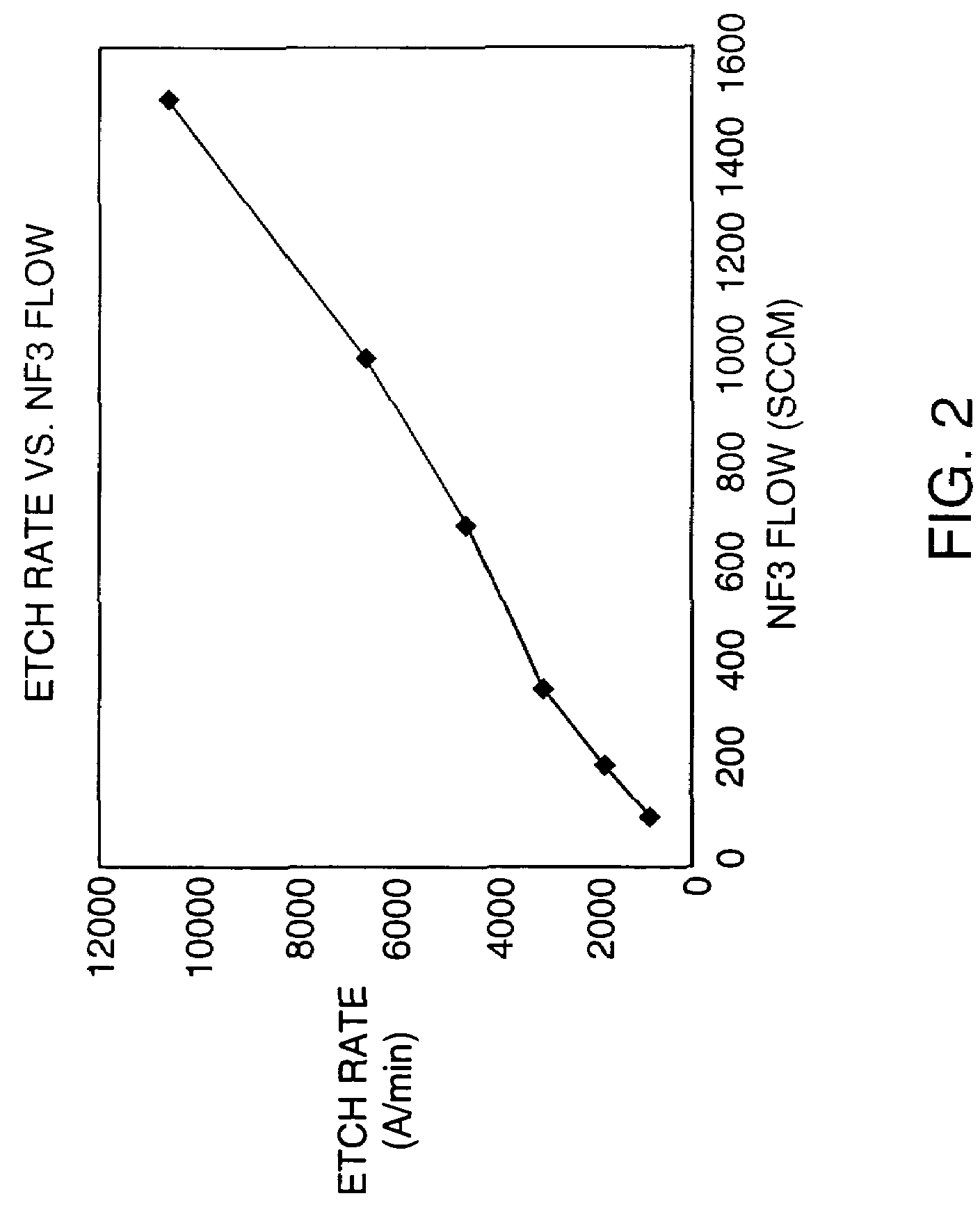 Toroidal low-field reactive gas source