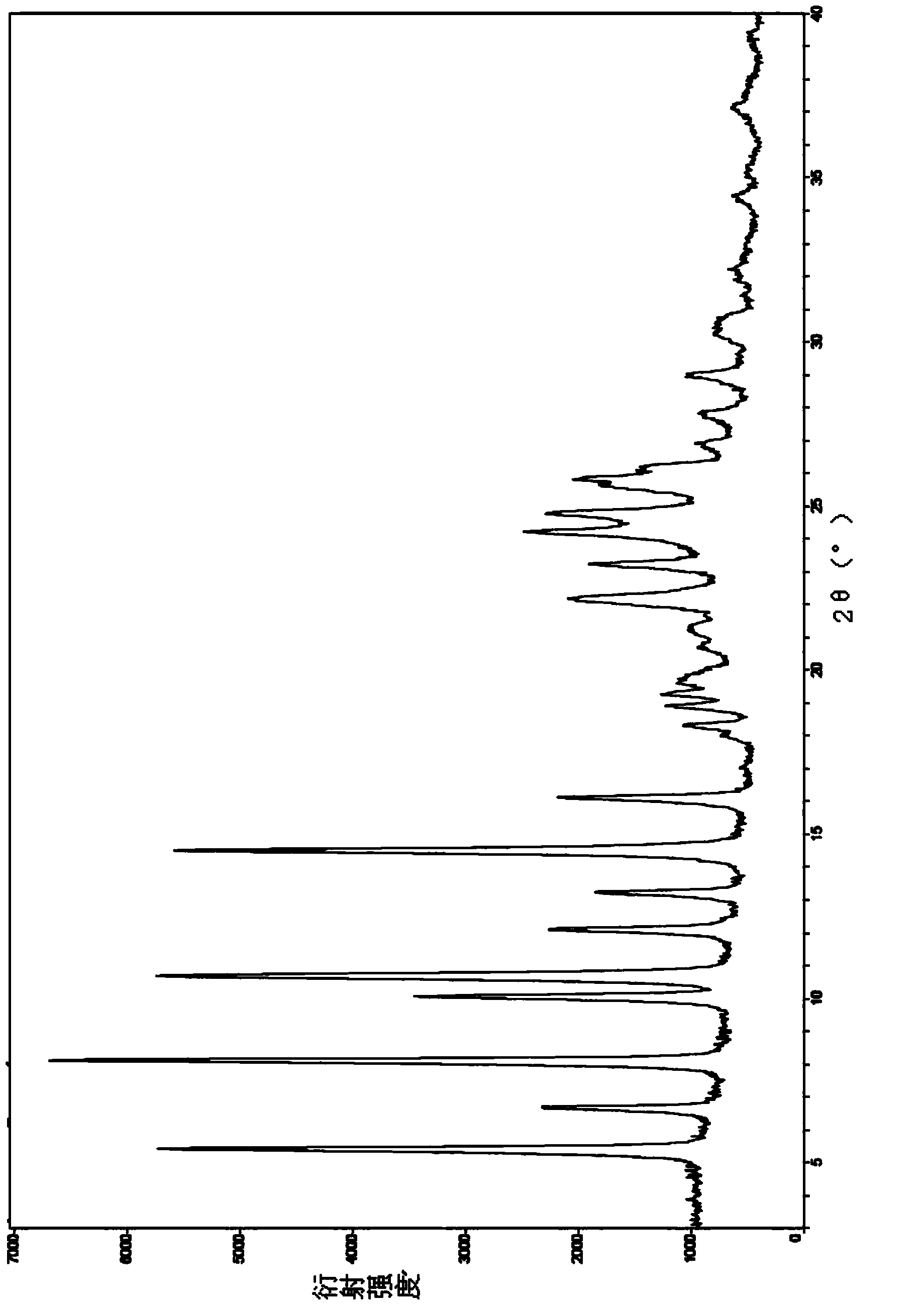 Drotaverine hydrochloride crystal form I and crystal form II and preparation method