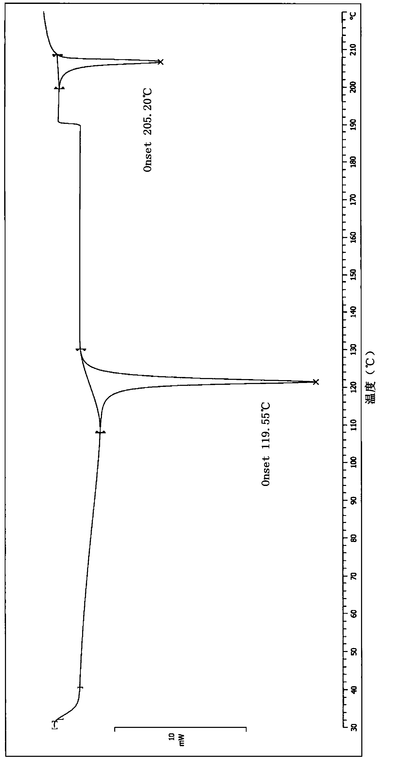 Drotaverine hydrochloride crystal form I and crystal form II and preparation method