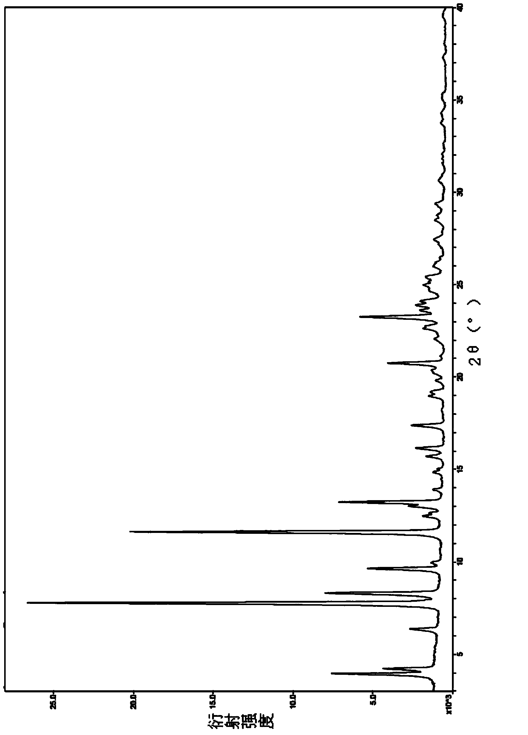 Drotaverine hydrochloride crystal form I and crystal form II and preparation method