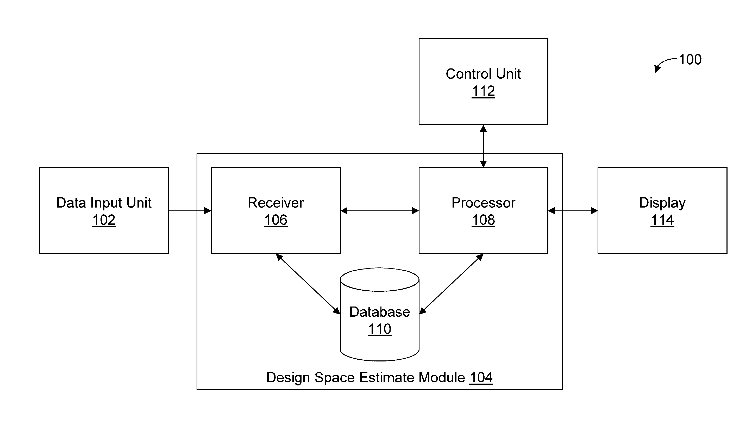 Methods and apparatus for automated predictive design space estimation