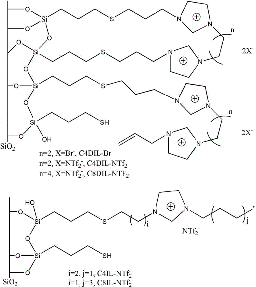 Am imidazole dicationic ionic liquid hydrophilic interaction chromatography stationary phase, and preparation and applications thereof