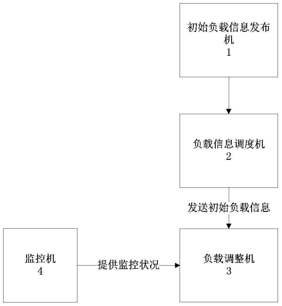 A cloud acceleration load balancing system and its application