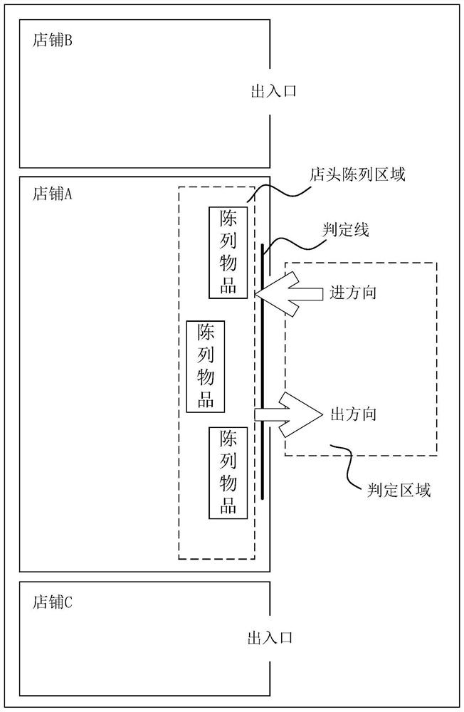 Information processing method and device, electronic equipment and a storage medium