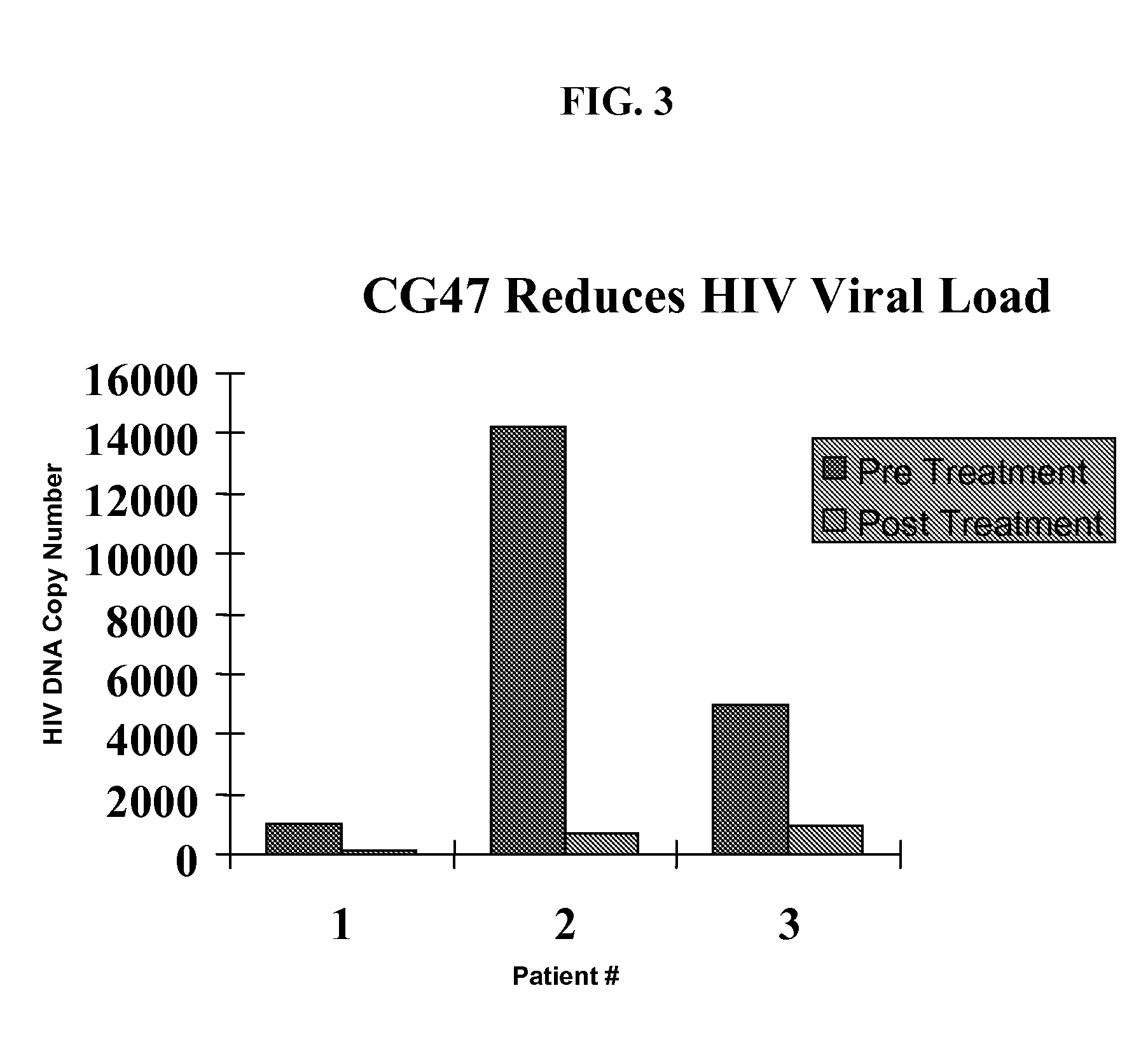 Methods for treating viral infections using polyamine analogs