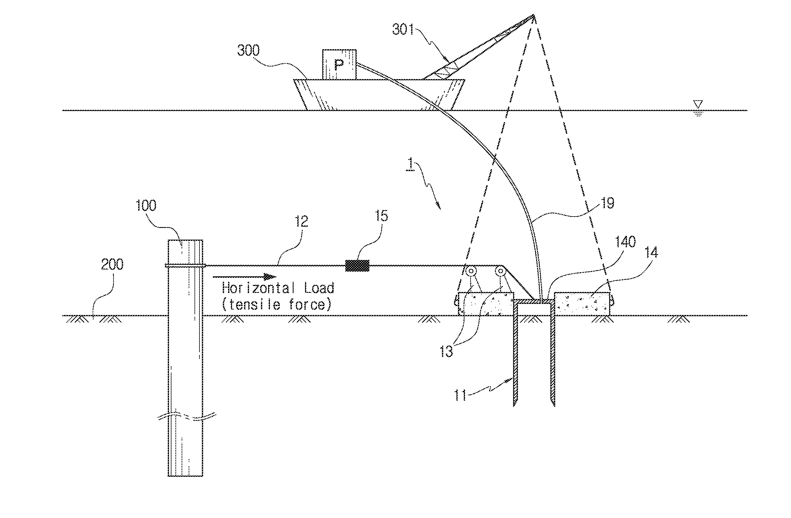 Apparatus for applying horizontal load to underwater pile using ground penetration of suction pile and method for measuring horizontal resistance of underwater pile using the same