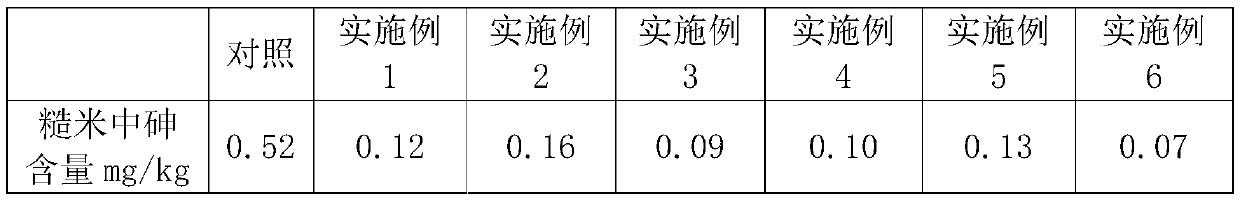 Soil conditioner for repairing cadmium-arsenic compound polluted farmland and preparation method thereof