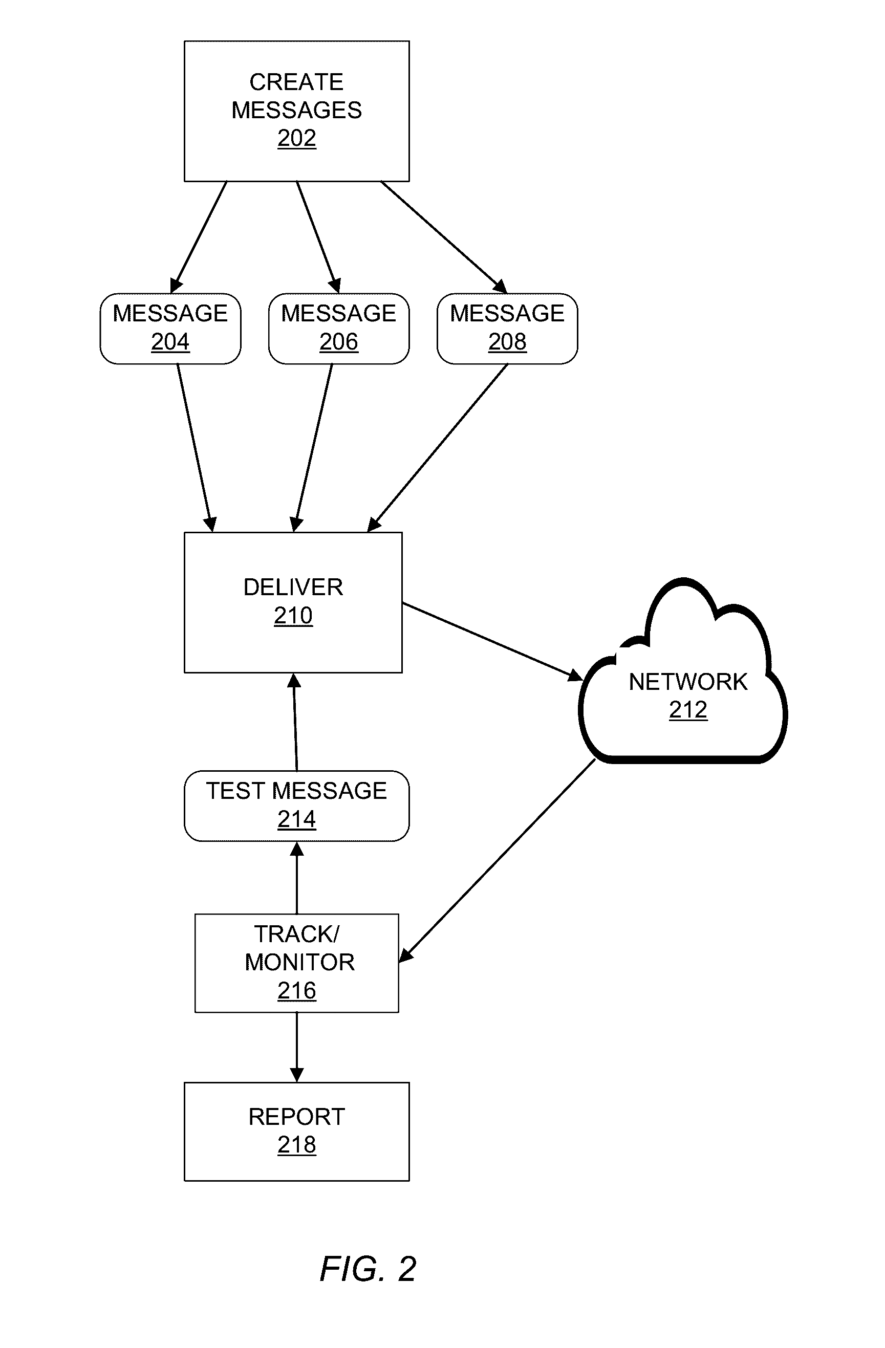 Systems and methods for creation, delivery and tracking of electronic messages