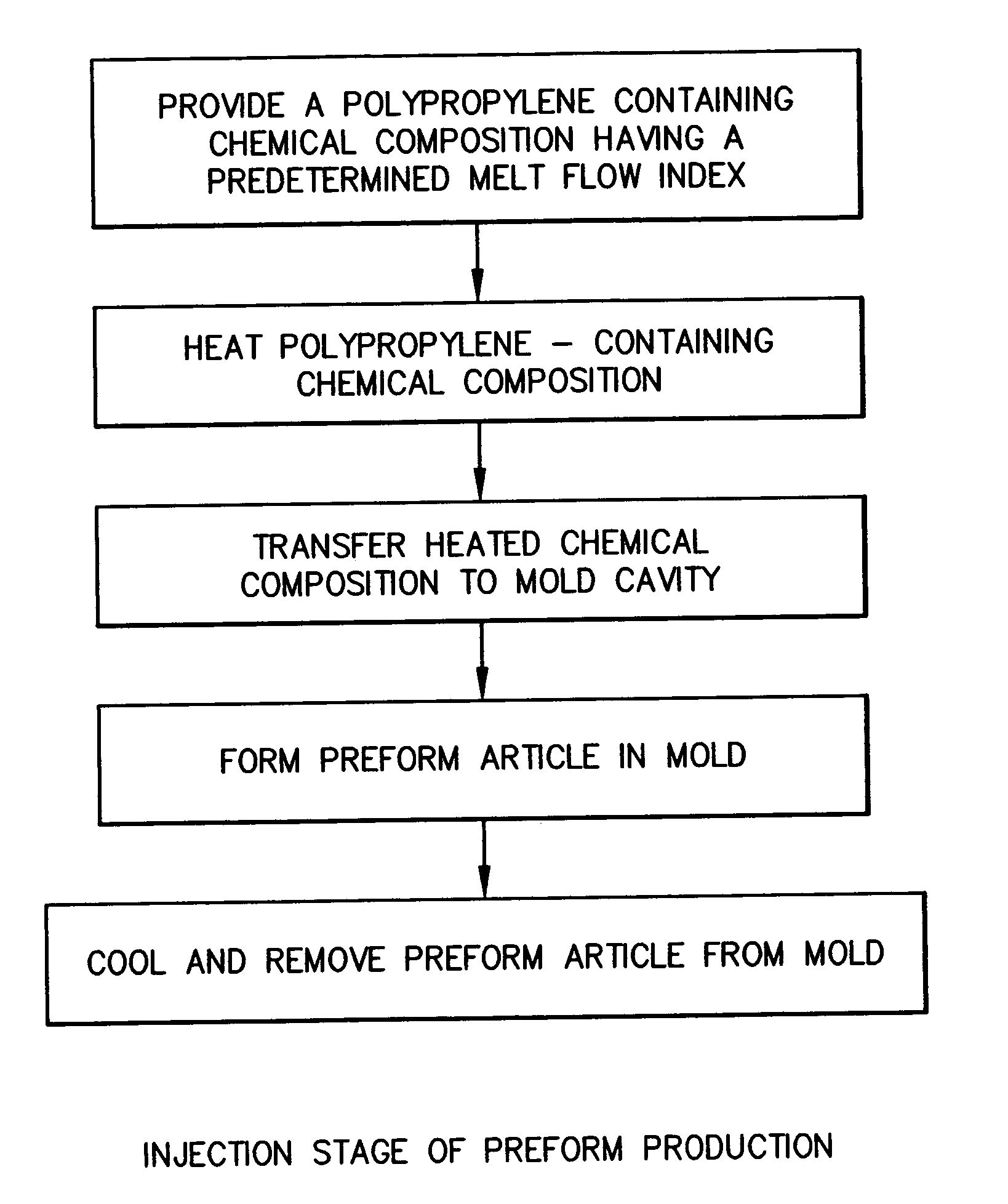 Process of making two-stage injection stretch blow molded polypropylene articles
