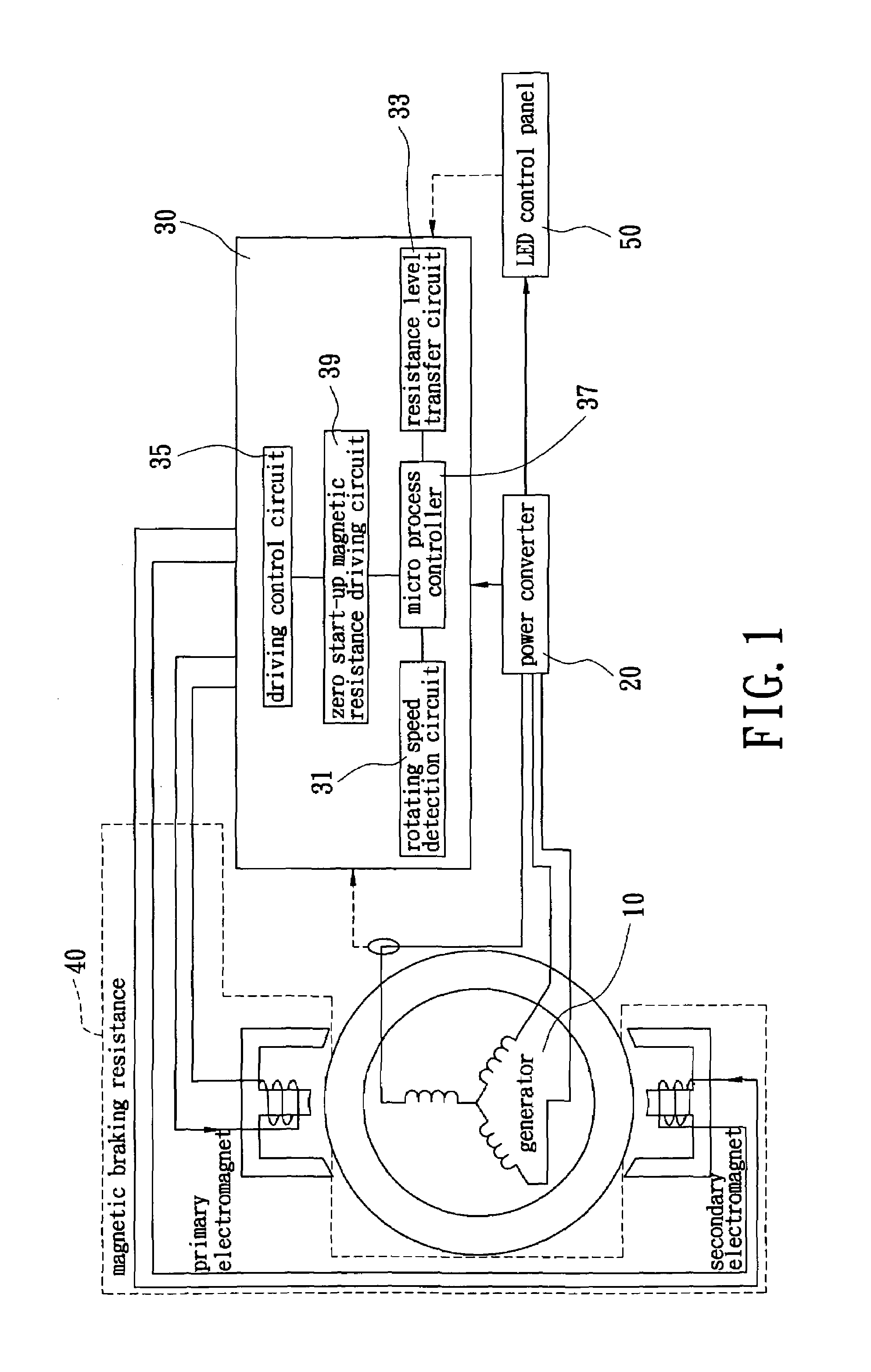 Self-sourcing exercise bike with a linear digital control magnetic resistance braking apparatus