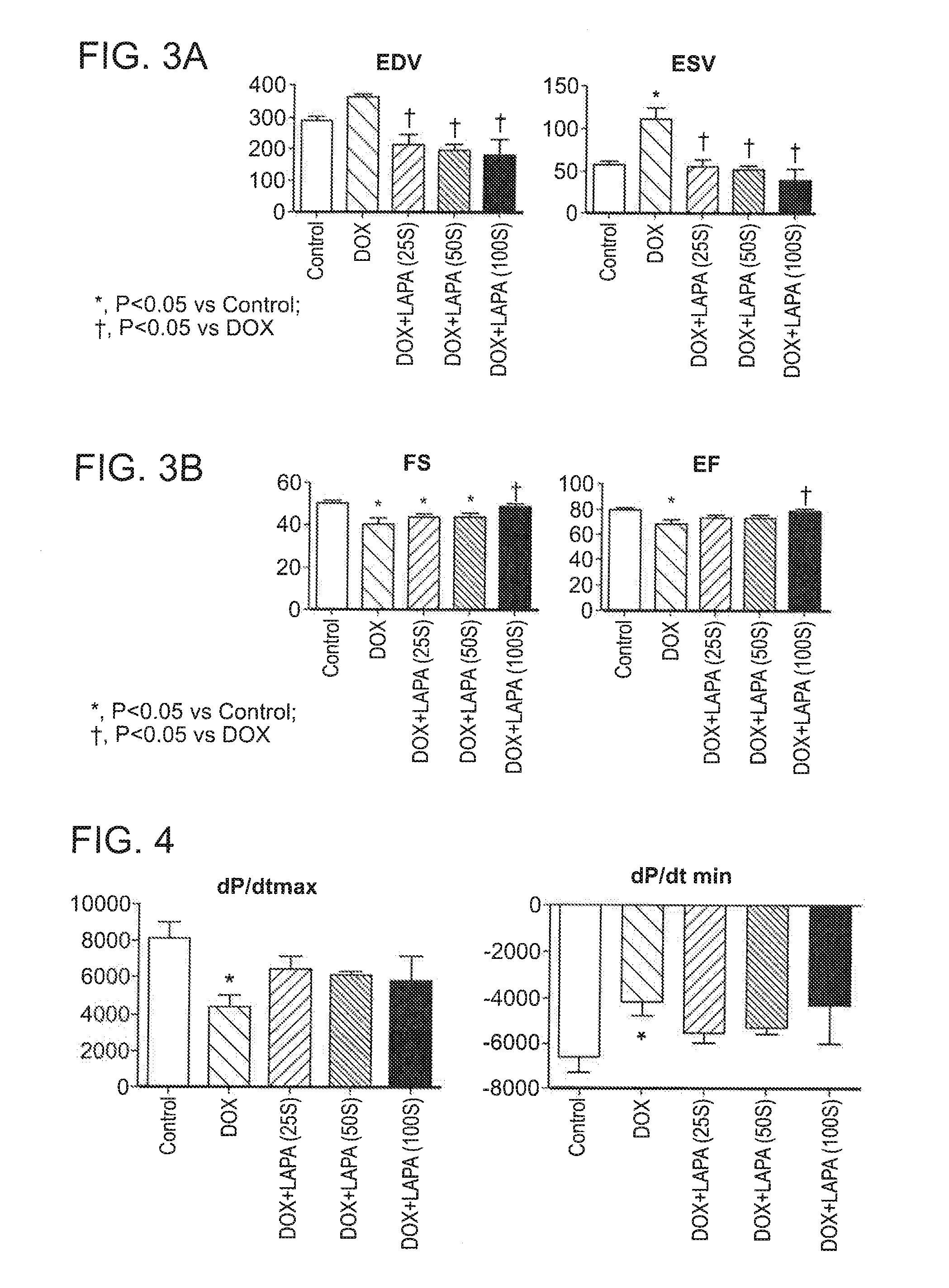 Compositions and methods for treating or preventing anthracycline induced cardiotoxicity