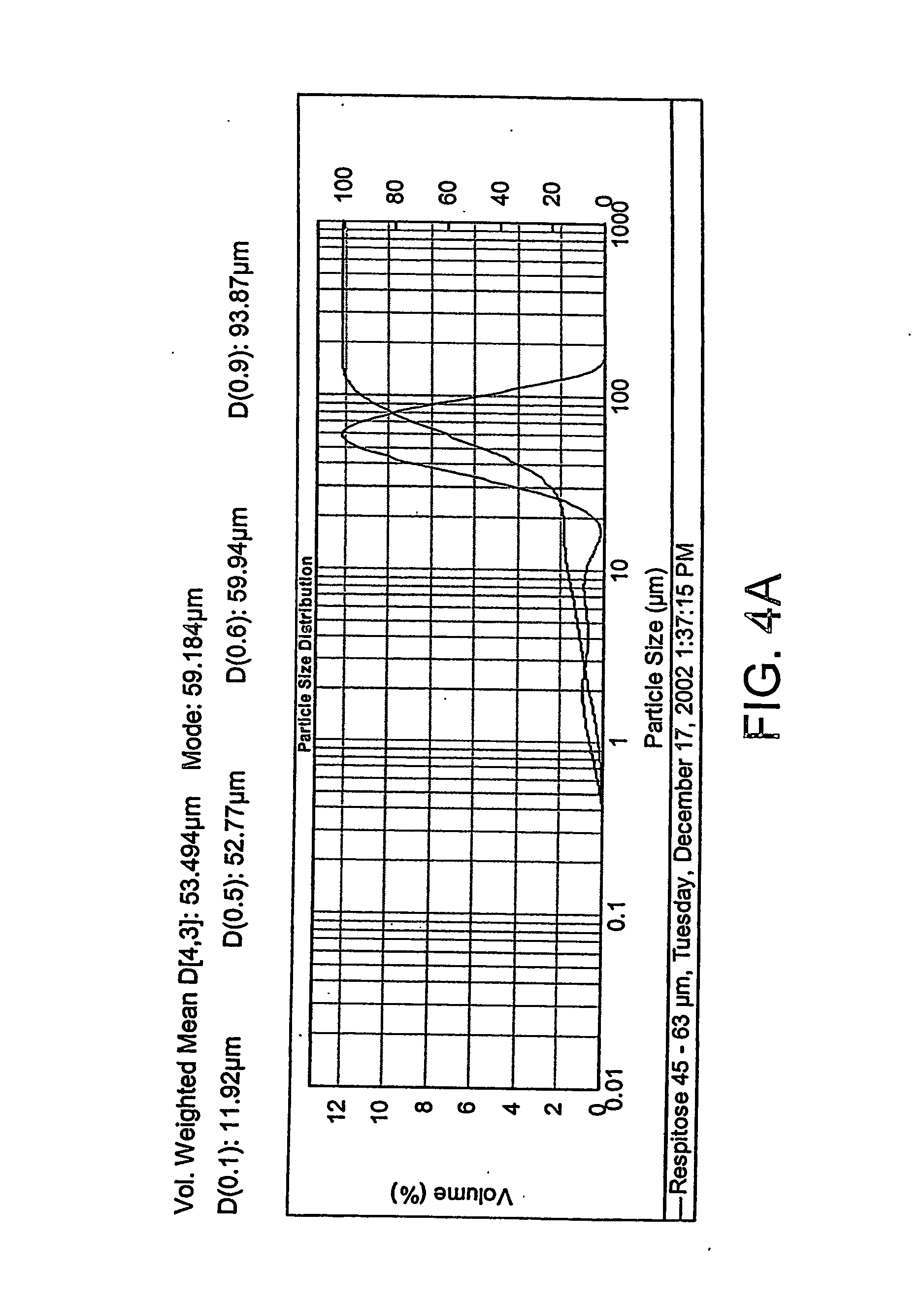 Pharmaceutical compositions comprising apomorphine for pulmonary inhalation