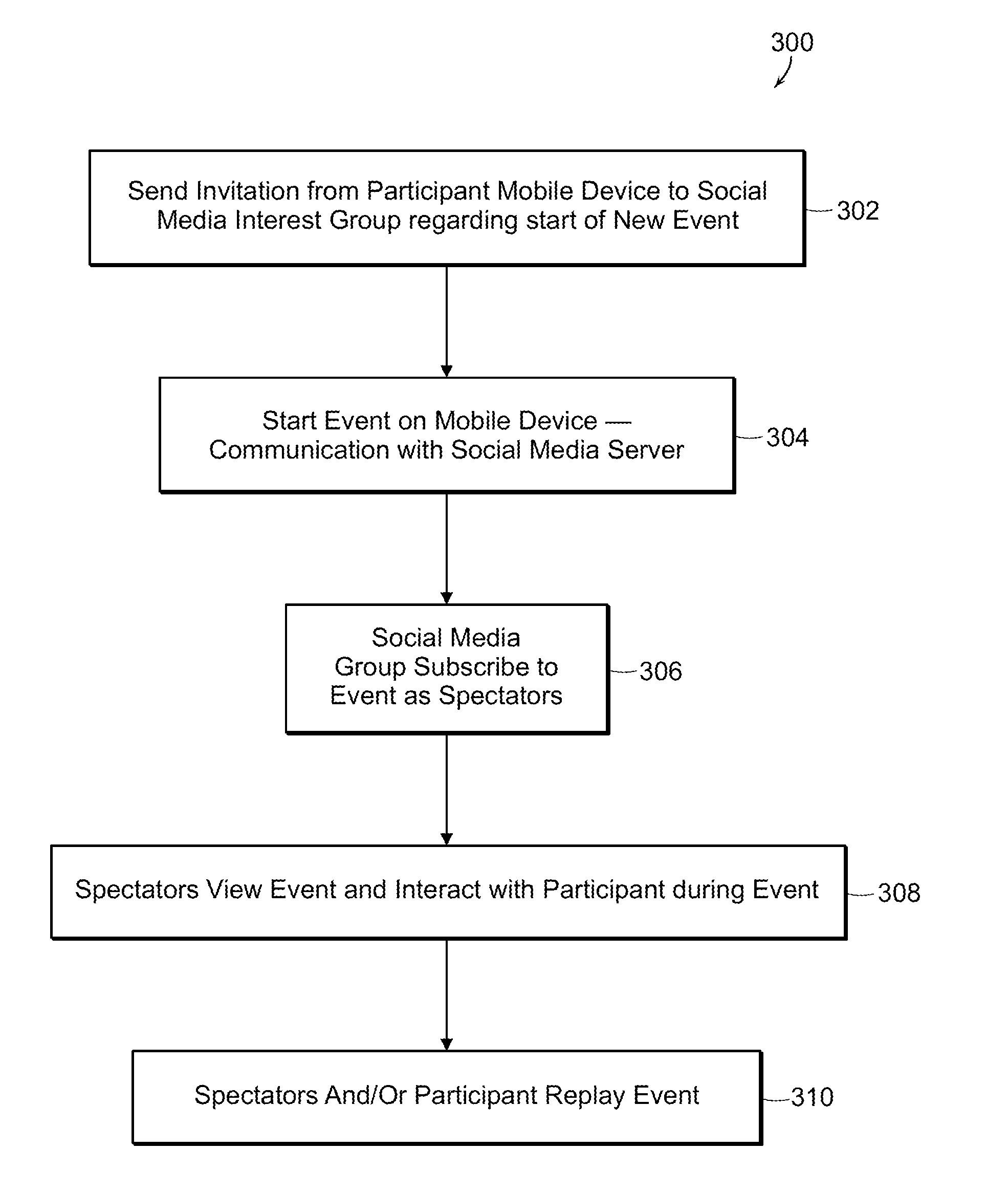 System and Method for Creating Content for an Event Using a Social Network