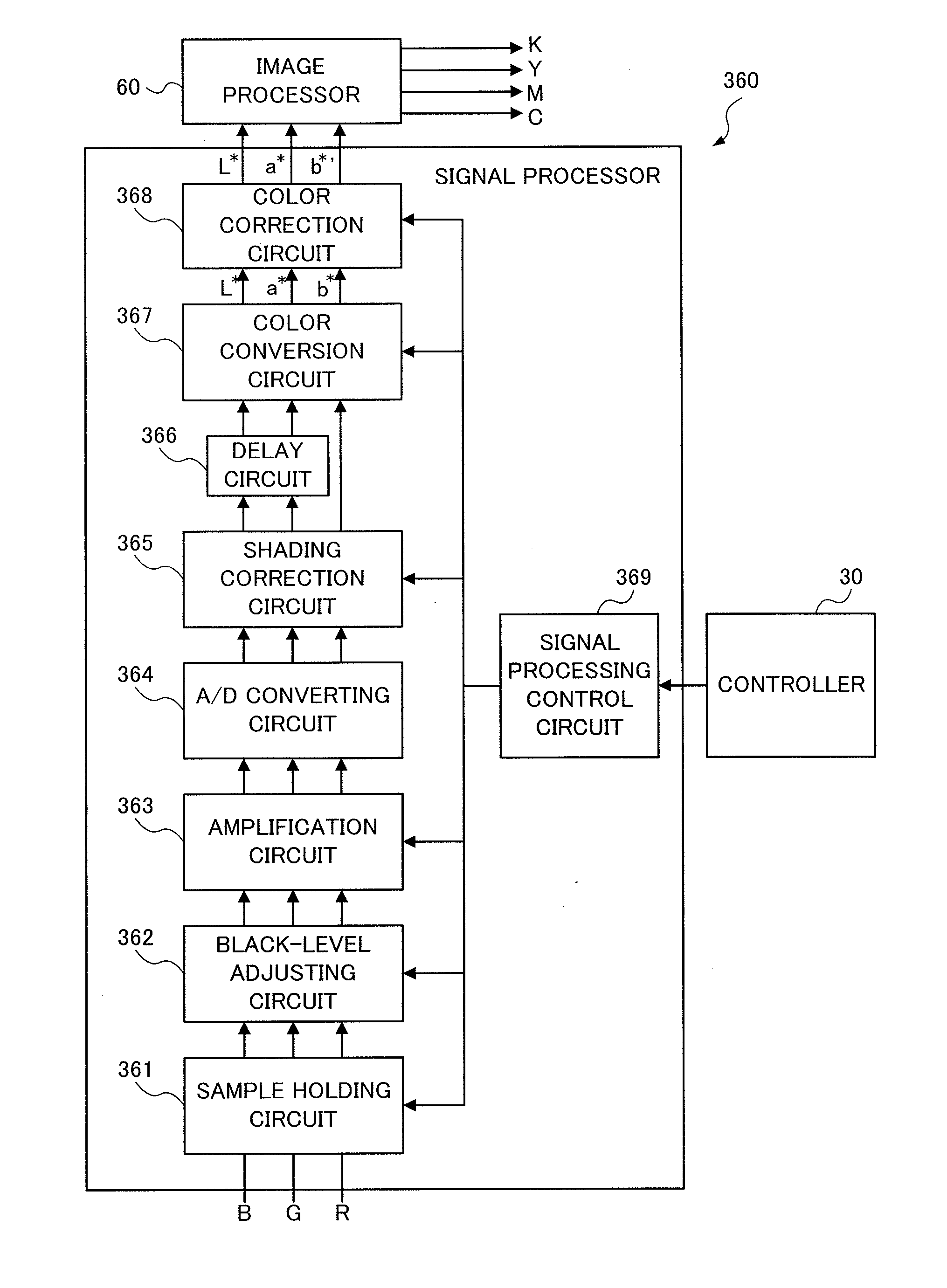 Image reading apparatus, image forming apparatus, image information correction method and computer readable medium