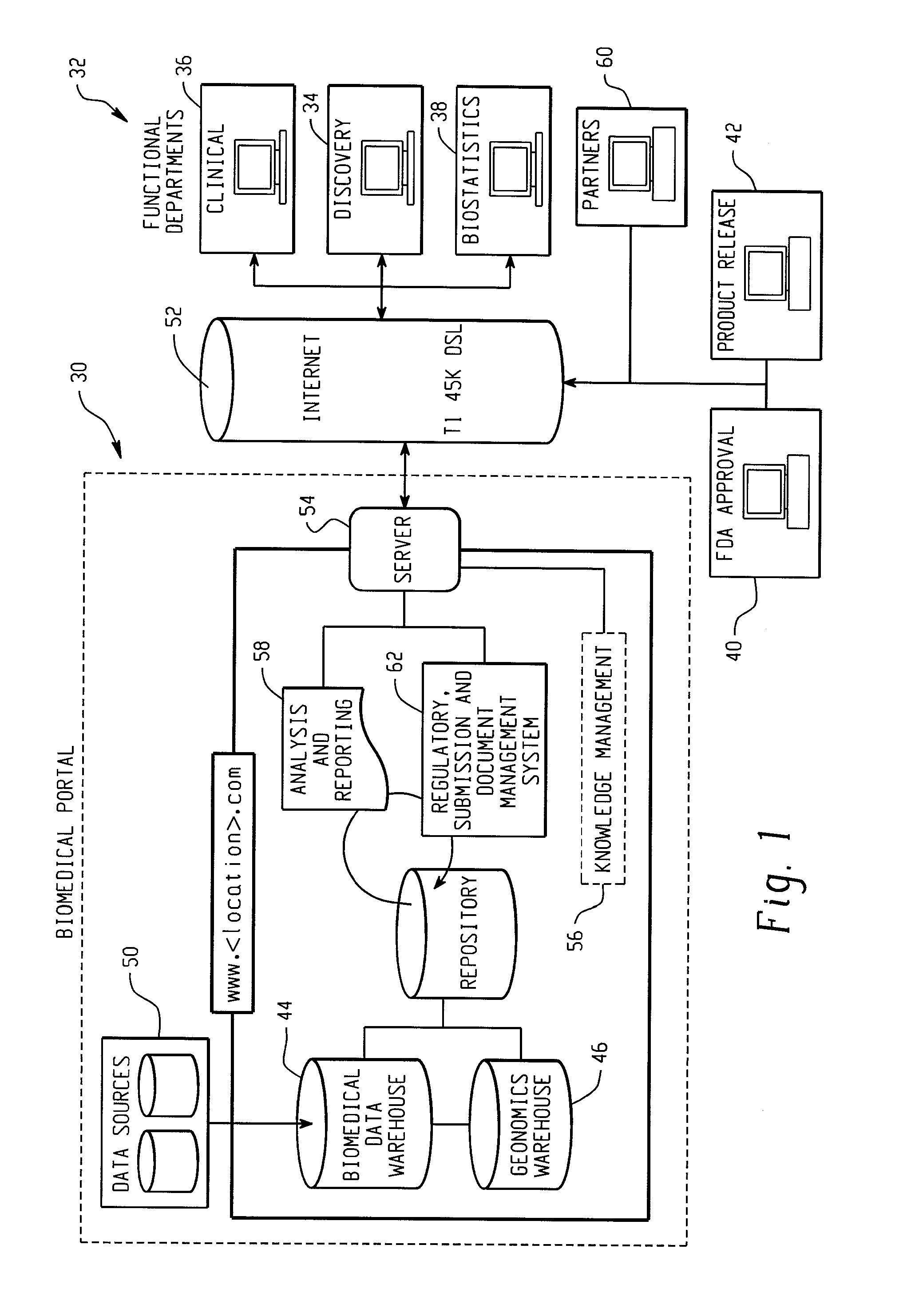 Integrated Biomedical Information Portal System And Method