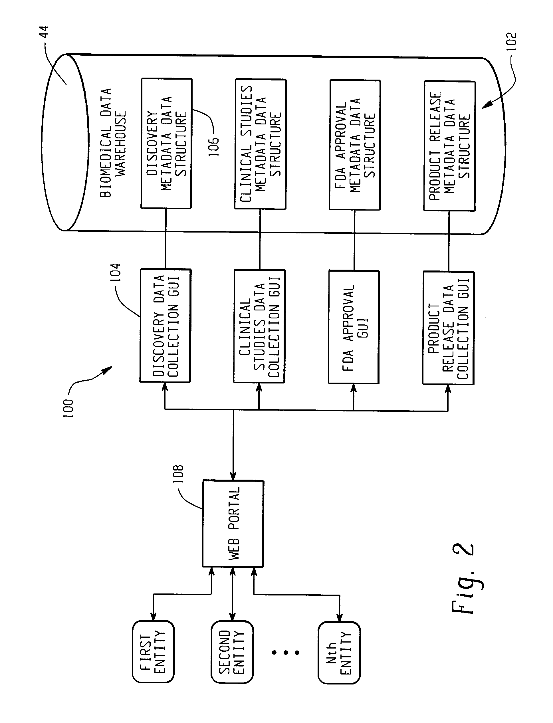 Integrated Biomedical Information Portal System And Method