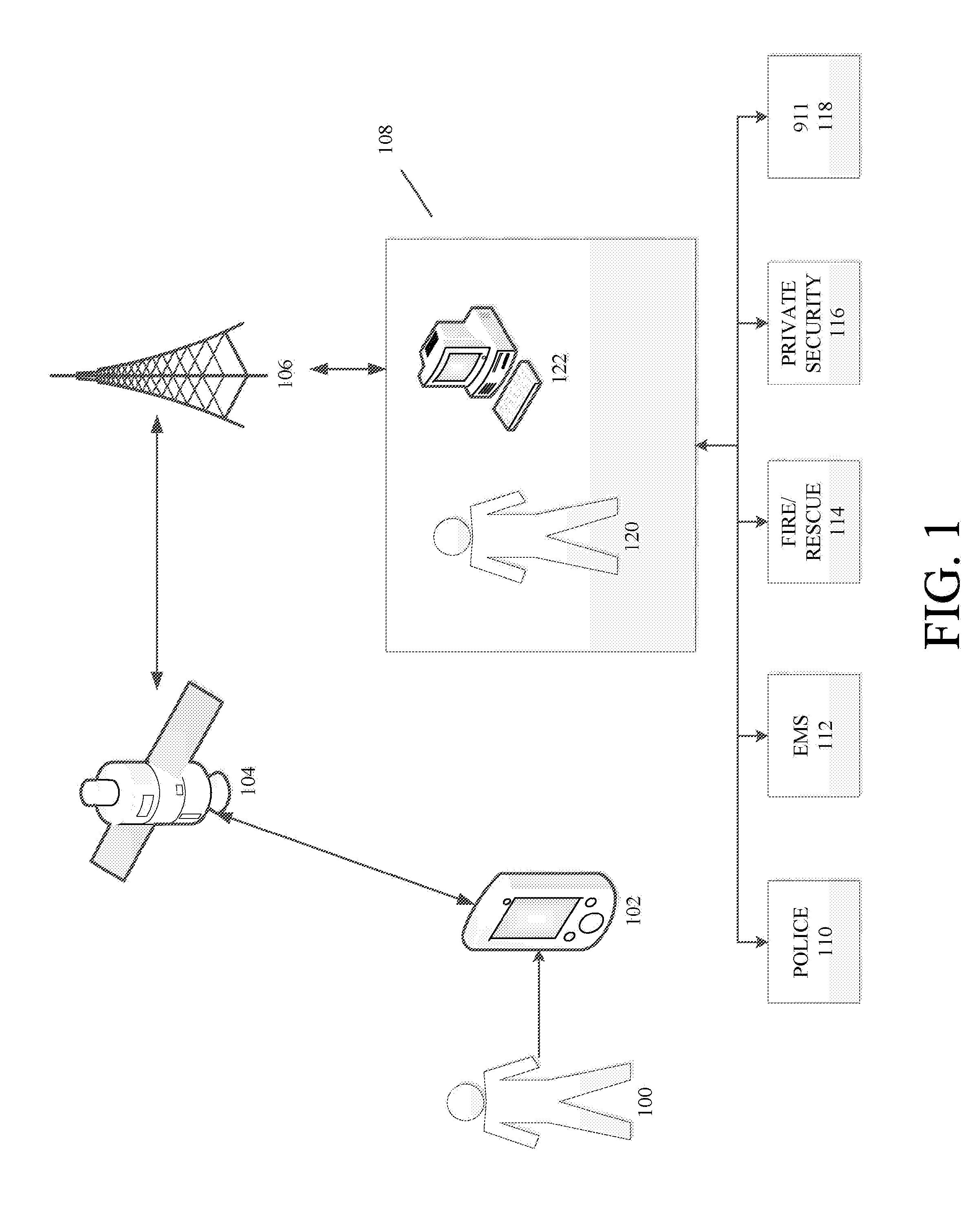 Methods and systems for providing multiple coordinated safety responses
