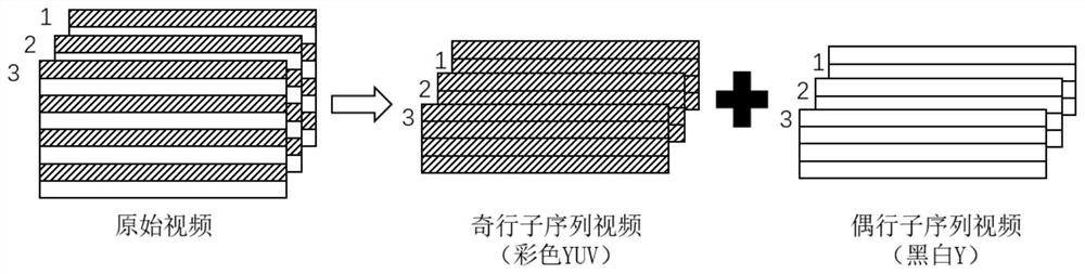 Video transmission method and system